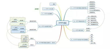 一篇文章帶你詳解 HTTP 協議