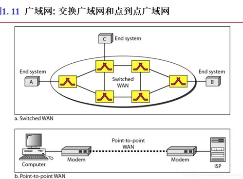 計算機網絡與通信基礎 數據通信、網絡定義、連接類型與網絡分類