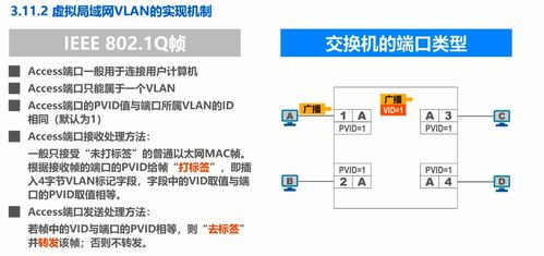 計算機網絡40 學習筆記 虛擬局域網實現的vlan機制