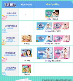 攜手共贏 韓國Kibie科貝兒品牌紙尿褲正式授權可可環球貿易代理