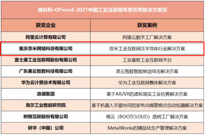 忽米網(wǎng)榮膺2021年度工業(yè)互聯(lián)網(wǎng)優(yōu)秀解決方案獎(jiǎng)，彰顯技術(shù)實(shí)力與行業(yè)價(jià)值